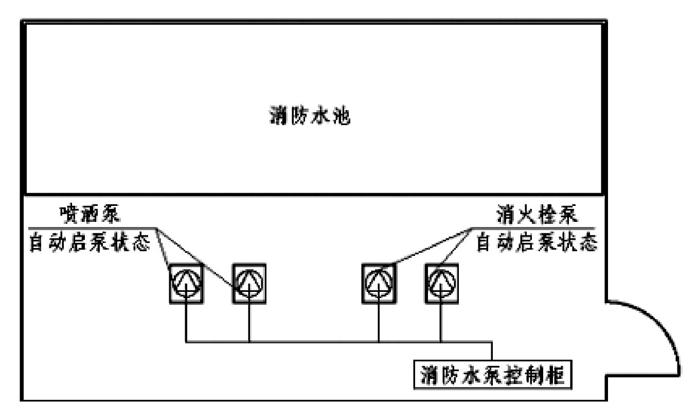 消防水泵控制柜有哪些設(shè)置規(guī)定？新規(guī)范要求